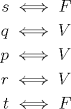 TEX: \begin{equation*}<br />\begin{aligned}<br />s\iff F\\<br />q\iff V\\<br />p\iff V\\<br />r\iff V\\<br />t\iff F<br />\end{aligned}<br />\end{equation*}