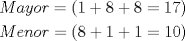 TEX: \[<br />\begin{gathered}<br />  Mayor = (1 + 8 + 8 = 17) \hfill \\<br />  Menor = (8 + 1 + 1 = 10) \hfill \\ <br />\end{gathered} <br />\]