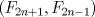 TEX: $\ (F_{2n+1},F_{2n-1}) $