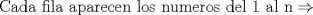 TEX: $$\text{Cada fila aparecen los numeros del 1 al n}\Rightarrow $$