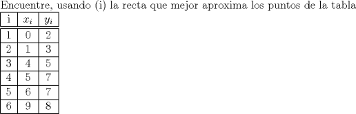 TEX: <br /><br />Encuentre, usando (i) la recta que mejor aproxima los puntos de la<br />tabla<br /><br />\begin{tabular}{|c|c|c|}<br />\hline <br />i & $x_{i}$ & $y_{i}$\tabularnewline<br />\hline<br />\hline <br />1 & 0 & 2\tabularnewline<br />\hline <br />2 & 1 & 3\tabularnewline<br />\hline <br />3 & 4 & 5\tabularnewline<br />\hline <br />4 & 5 & 7\tabularnewline<br />\hline <br />5 & 6 & 7\tabularnewline<br />\hline <br />6 & 9 & 8\tabularnewline<br />\hline<br />\end{tabular}<br /><br />