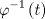 TEX: \[<br />{\varphi ^{ - 1} \left( t \right)}<br />\]<br />