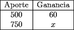 TEX: \begin{tabular}{|c|c|}<br />\hline<br />Aporte&  Ganancia\\<br />\hline<br />$500$ & $60$ \\ <br />$750$ & $x$ \\ <br />\hline<br />\end{tabular}