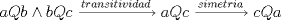 TEX: \[<br />aQb \wedge bQc\xrightarrow{{transitividad}}aQc\xrightarrow{{simetria}}cQa<br />\]<br />