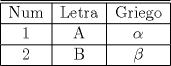 TEX: <br />\begin{center}<br />\begin{tabular}{|c|c|c|}\hline\hline<br />Num&Letra&Griego\\\hline<br />1&A&$\alpha$\\\hline<br />2&B&$\beta$\\\hline<br />\end{tabular}<br />\end{center}<br />