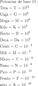 TEX: \[<br />\begin{gathered}<br />  {\text{Potencias de base 10 :}} \hfill \\<br />  {\text{Tera = T = 10}}^{{\text{12}}}  \hfill \\<br />  {\text{Giga = G = 10}}^{\text{9}}  \hfill \\<br />  {\text{Mega = M = 10}}^{\text{6}}  \hfill \\<br />  {\text{Kilo = K = 10}}^{\text{3}}  \hfill \\<br />  {\text{Hecto = H = 10}}^{\text{2}}  \hfill \\<br />  {\text{Deca = Da = 10}}^{\text{1}}  \hfill \\<br />  {\text{Centi = C = 10}}^{{\text{ - 2}}}  \hfill \\<br />  {\text{Mili = M = 10}}^{{\text{ - 3}}}  \hfill \\<br />  {\text{Micro = U = 10}}^{{\text{ - 6}}}  \hfill \\<br />  {\text{Nano = N = 10}}^{{\text{ - 9}}}  \hfill \\<br />  {\text{Pico = P = 10}}^{{\text{ - 12}}}  \hfill \\<br />  {\text{Femto = F = 10}}^{{\text{ - 15}}}  \hfill \\<br />  {\text{atto = A = 10}}^{{\text{ - 18}}}  \hfill \\ <br />\end{gathered} <br />\]<br />