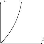 TEX: \begin{picture}(120,120)<br />\qbezier(0,0)(40,40)(50,100)<br />\put(0,0){\vector(1,0){100}}<br />\put(0,0){\vector(0,1){100}}<br />\put(100,6){$t$}<br />\put(8,100){$v$}<br />\end{picture}<br />