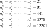 TEX: \begin{equation*}<br />\begin{aligned}<br />a_1+a_2+\cdots +a_6&=21\\<br />a_1^2+a_2^2+\cdots +a_6^2&=91\\<br />a_1^3+a_2^3+\cdots +a_6^3&=441\\<br />a_1^4+a_2^4+\cdots +a_6^4&=2275\\<br />a_1^5+a_2^5+\cdots +a_6^5&=12201<br />\end{aligned}<br />\end{equation*}